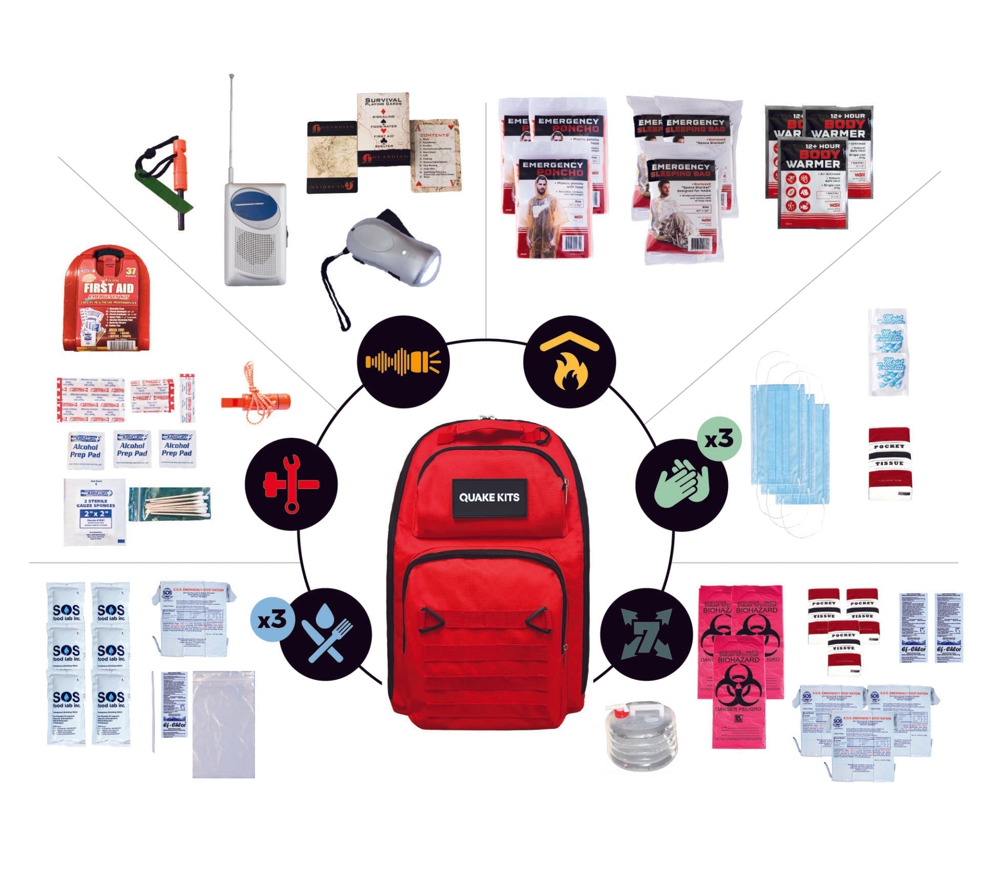 Prepared Emergency Kit quakekits.com