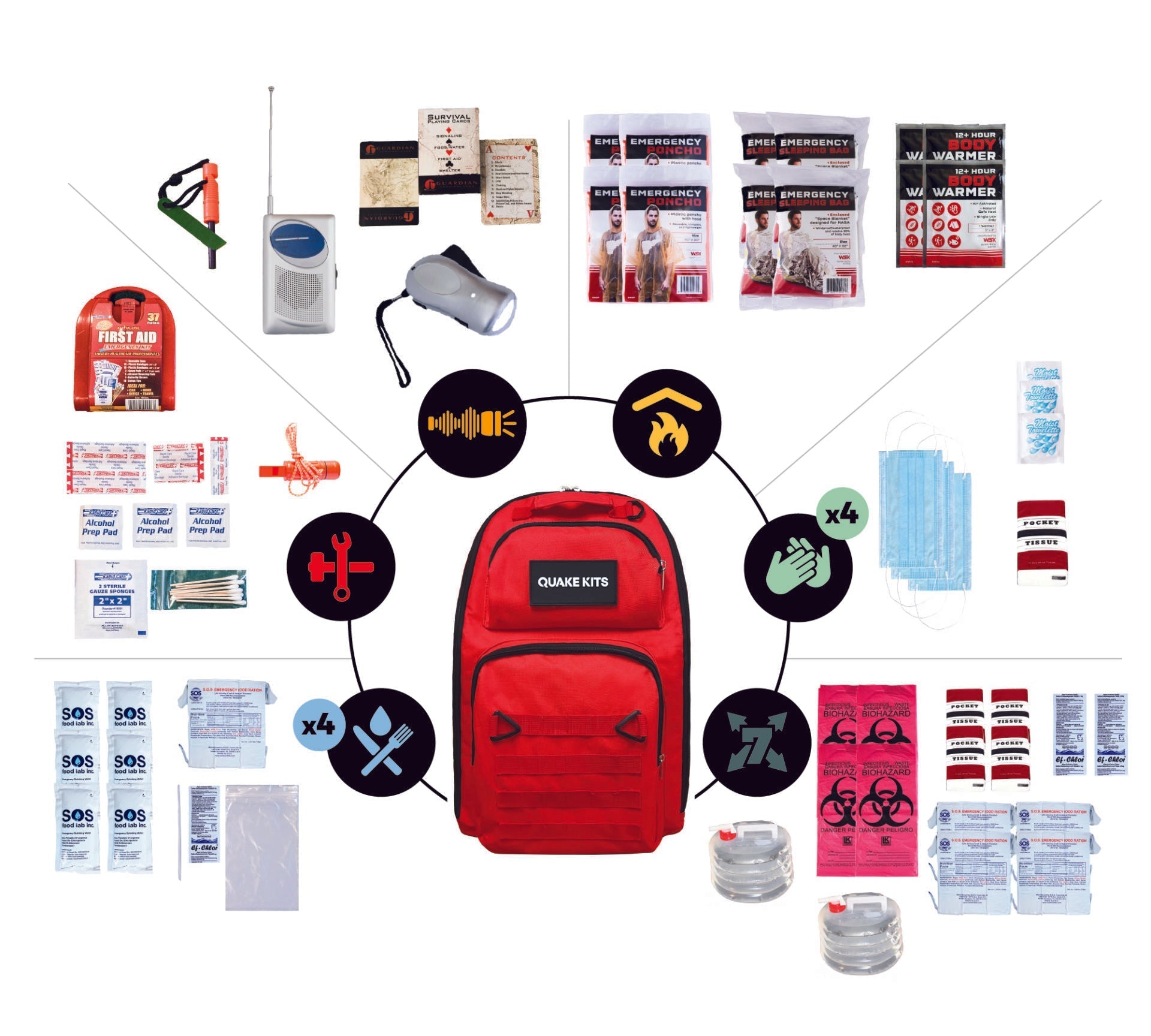 Prepared Emergency Kit quakekits.com