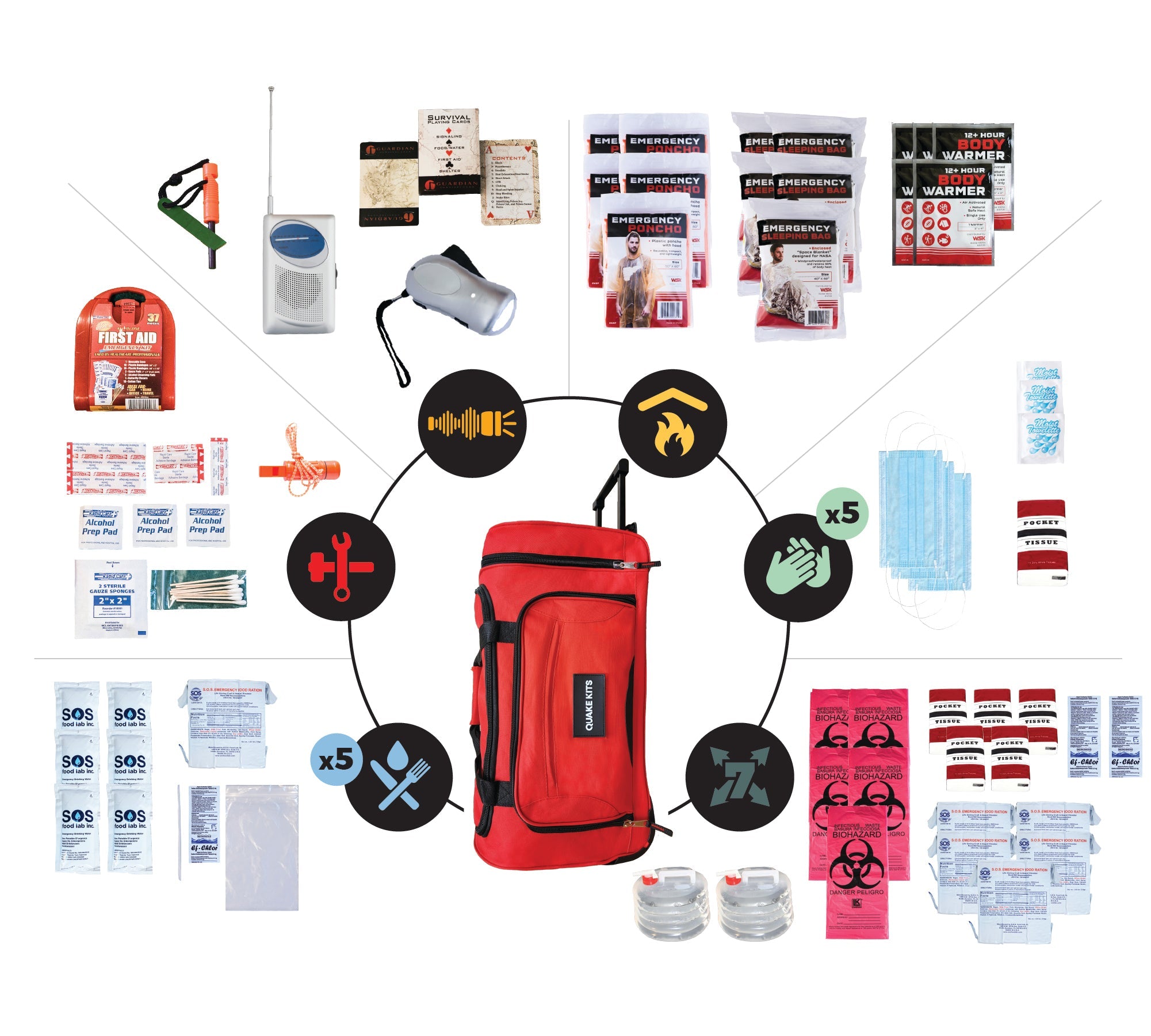 Prepared Emergency Kit quakekits.com