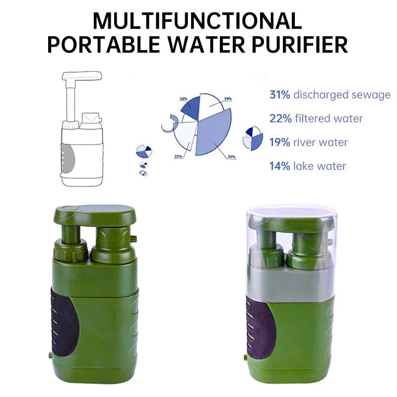 Portable outdoor water filter pump with a 0.01-micron, 3-stage filtration system, suitable for hiking and camping. V.I.P Digital Presence
