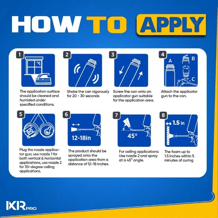 Spray Foam Insulation Kit ixirpro