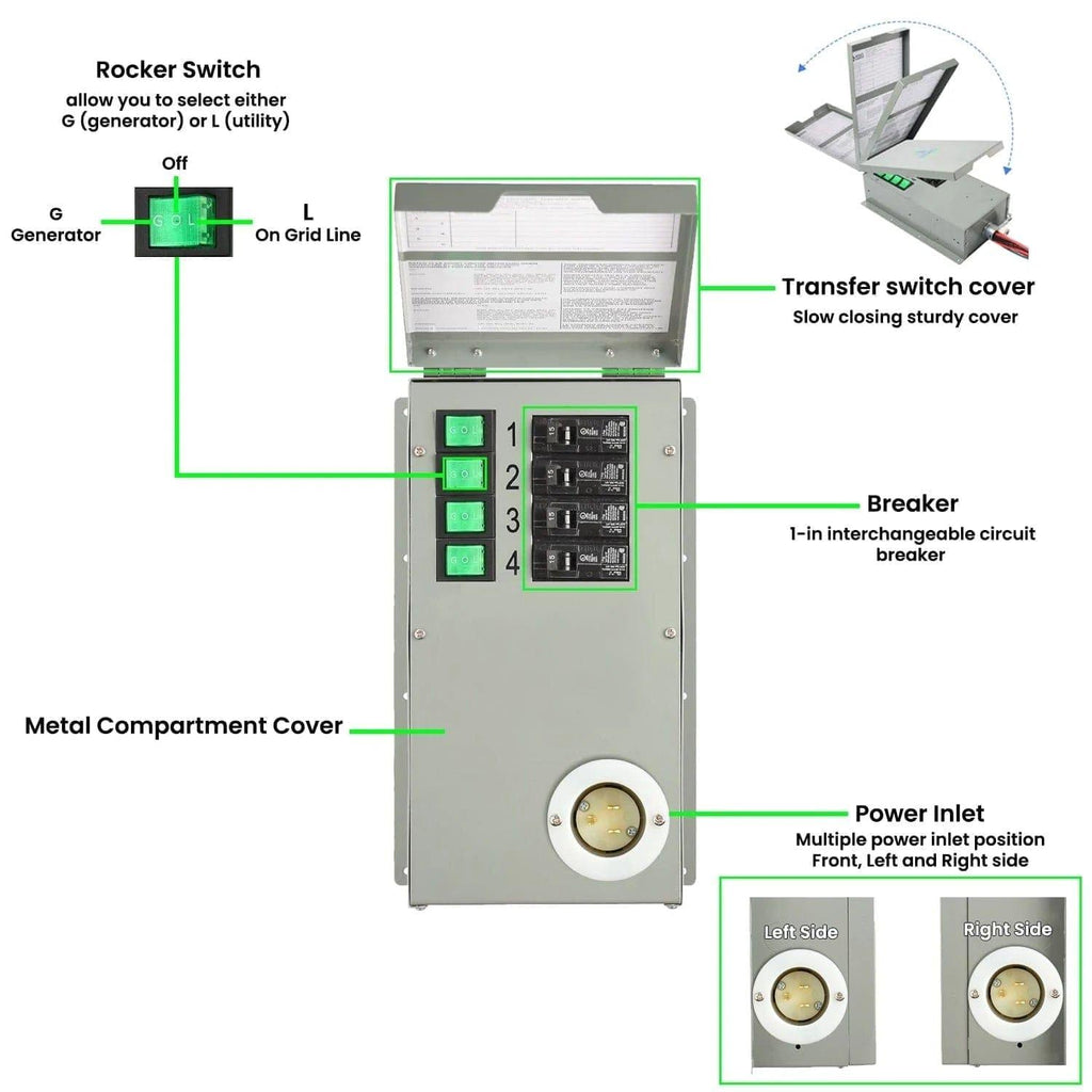 Nature's Generator Lithium 1800 Solar Generator and Transfer Switch Nature's Generator
