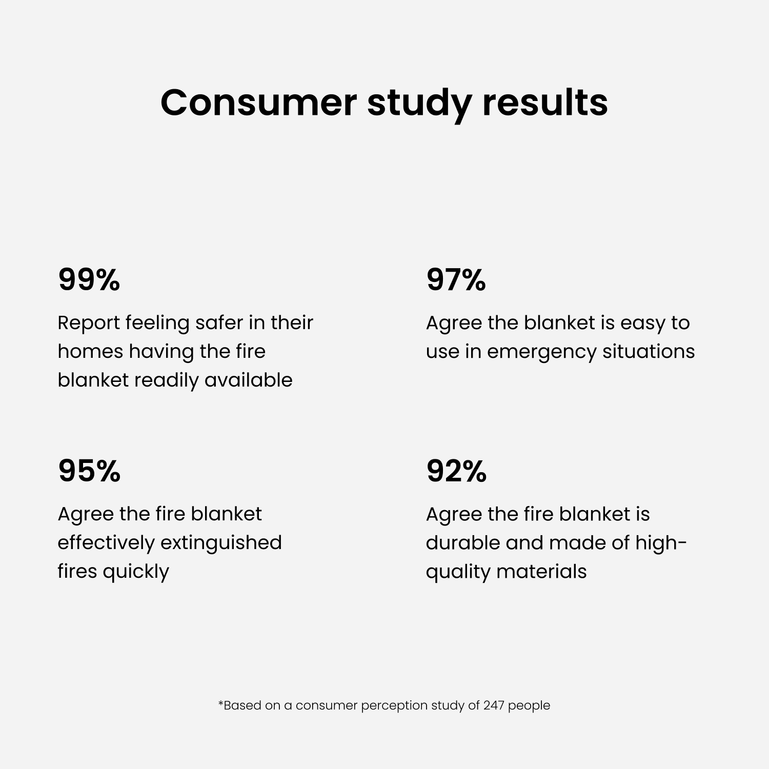 Emergency Fire Blanket Fire Blanket Inc